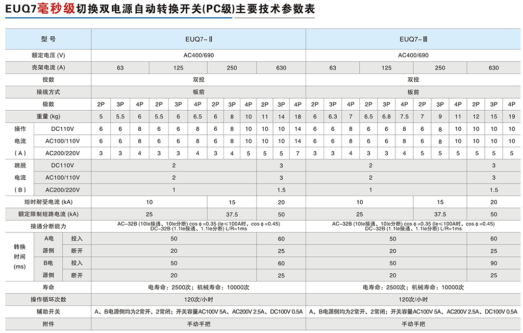 EUQ7毫秒級切換雙電源自動轉(zhuǎn)換開關(guān)（PC級）-3.png