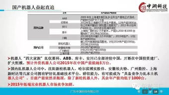 工業4.0與機器人技術 驅動企業智能化轉型的深度戰略研究