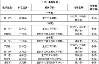 重慶浩元軟件 深耕建筑行業(yè)，驅(qū)動數(shù)字化轉(zhuǎn)型的軟件開發(fā)先鋒