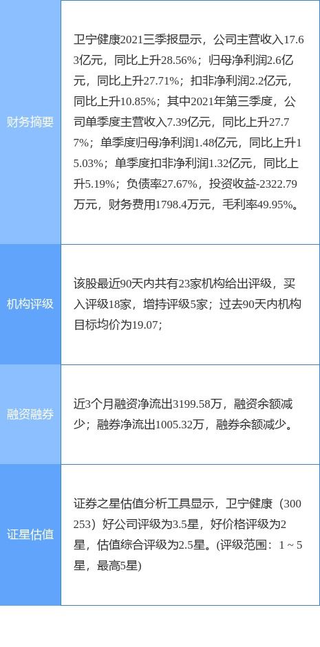 衛(wèi)寧健康深化西南布局，6036.8萬元收購重慶衛(wèi)寧軟件49%股權(quán)